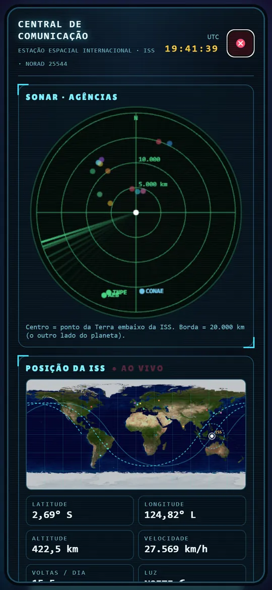 Central de Comunicação com a posição da ISS ao vivo
